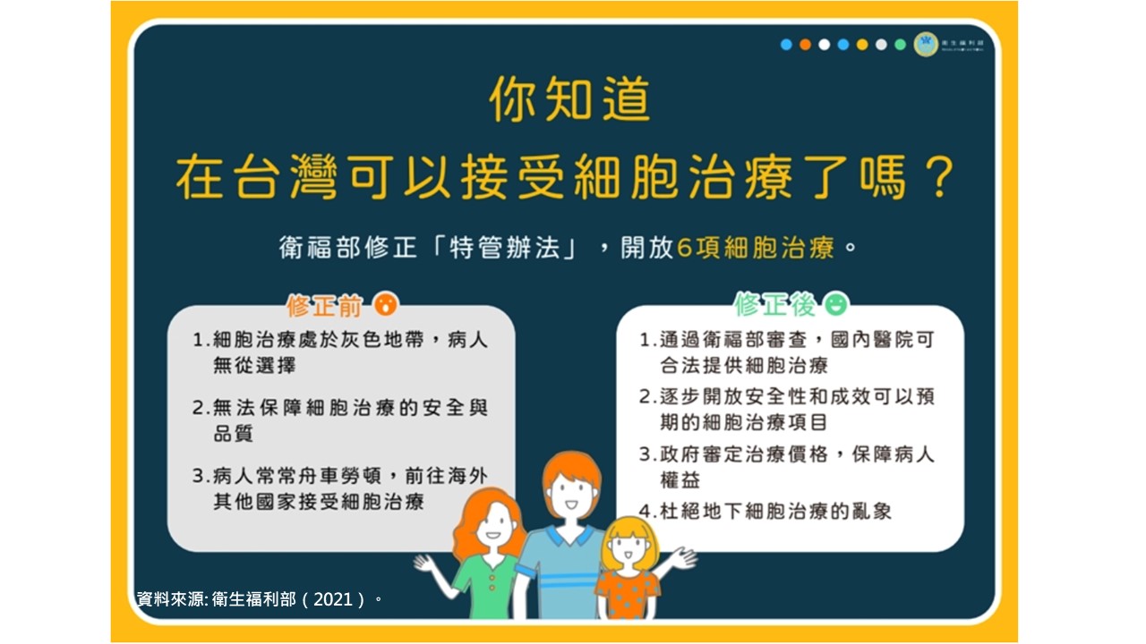 07_一分鐘看懂特管辦法幹細胞治療技術-3