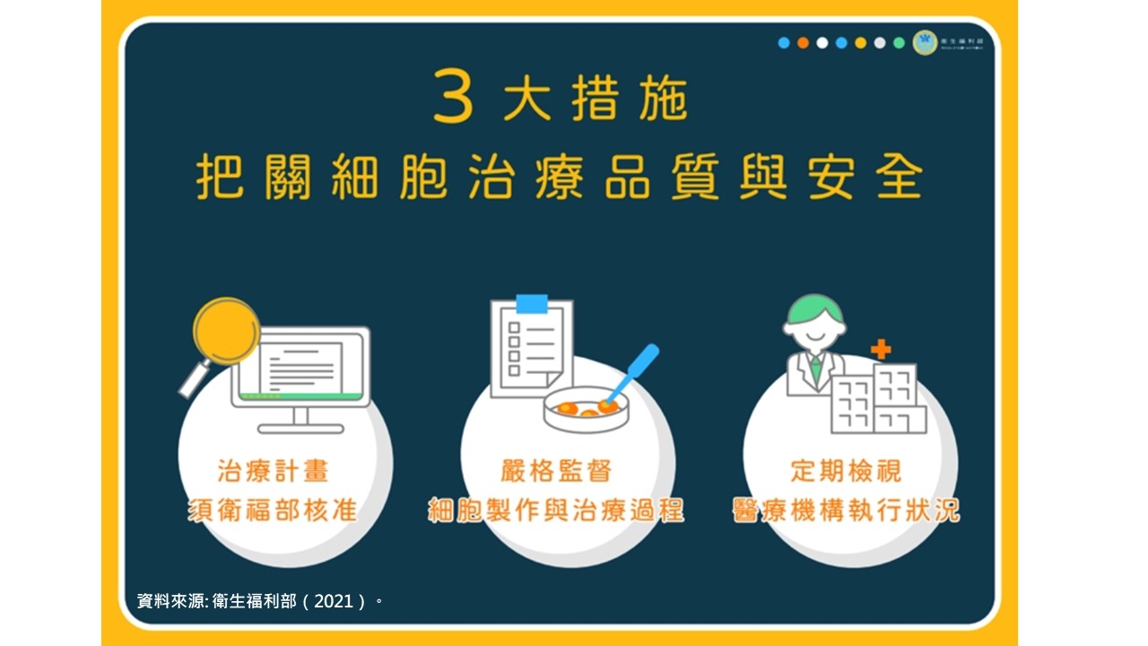 07_一分鐘看懂特管辦法幹細胞治療技術-4