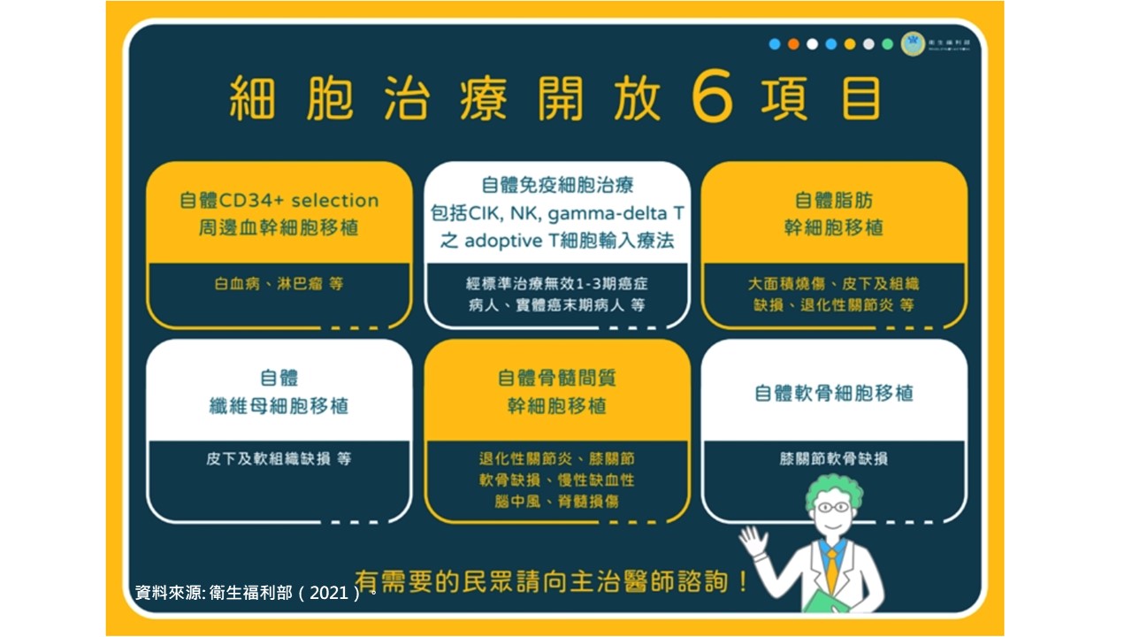 07_一分鐘看懂特管辦法幹細胞治療技術-5