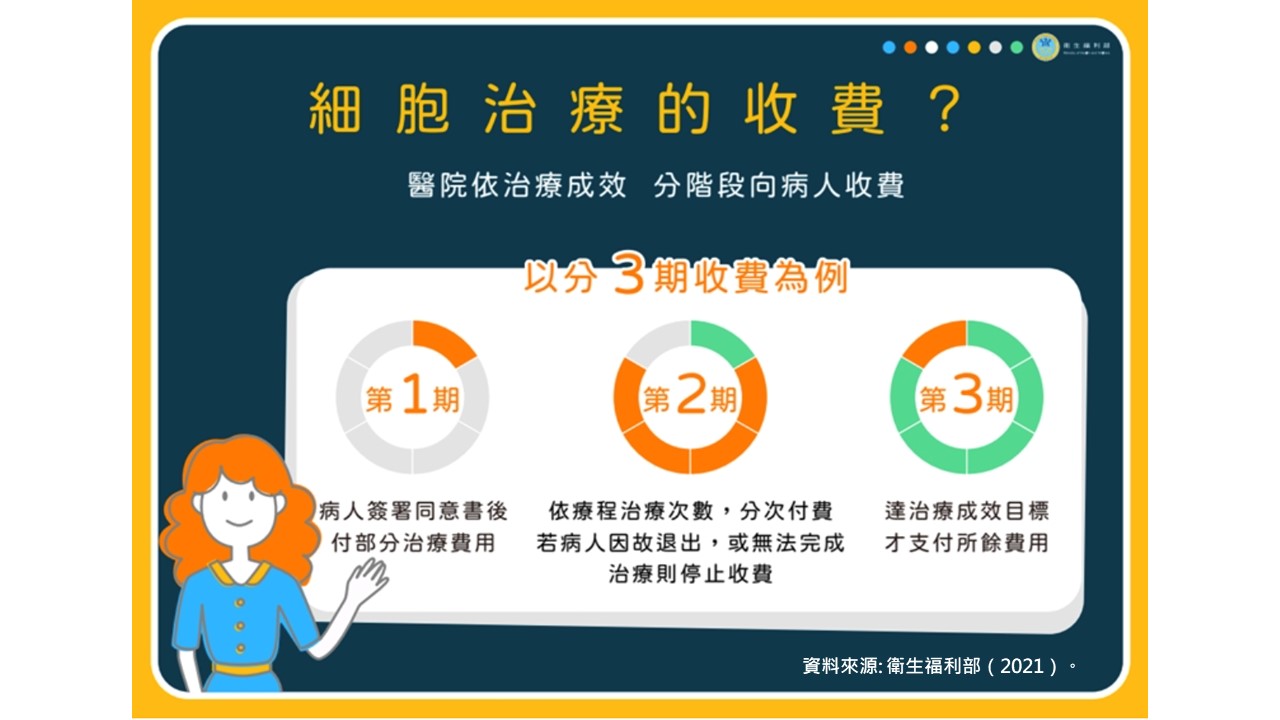 07_一分鐘看懂特管辦法幹細胞治療技術-6